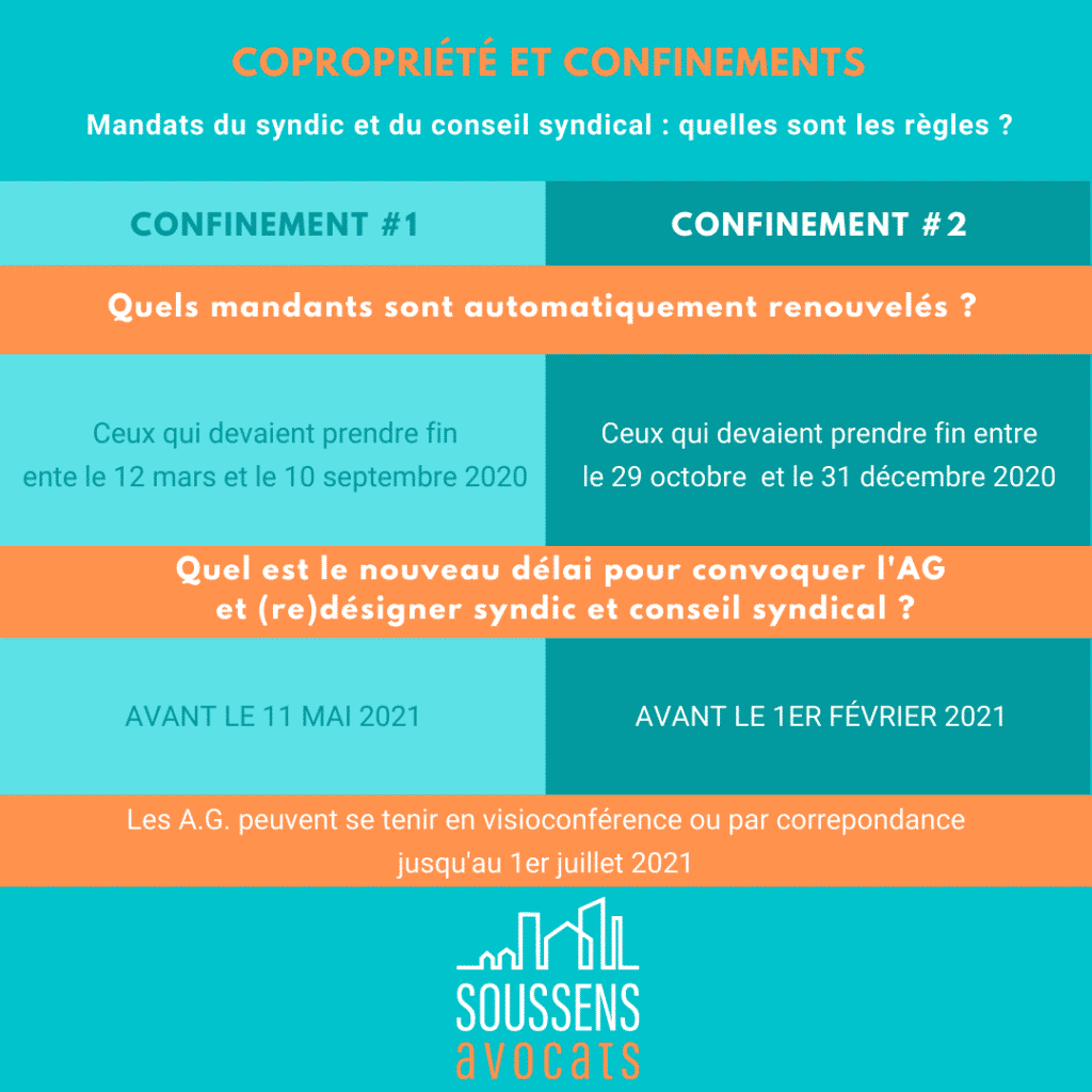 Règlement De Copropriété Le Guide Soussens Avocats