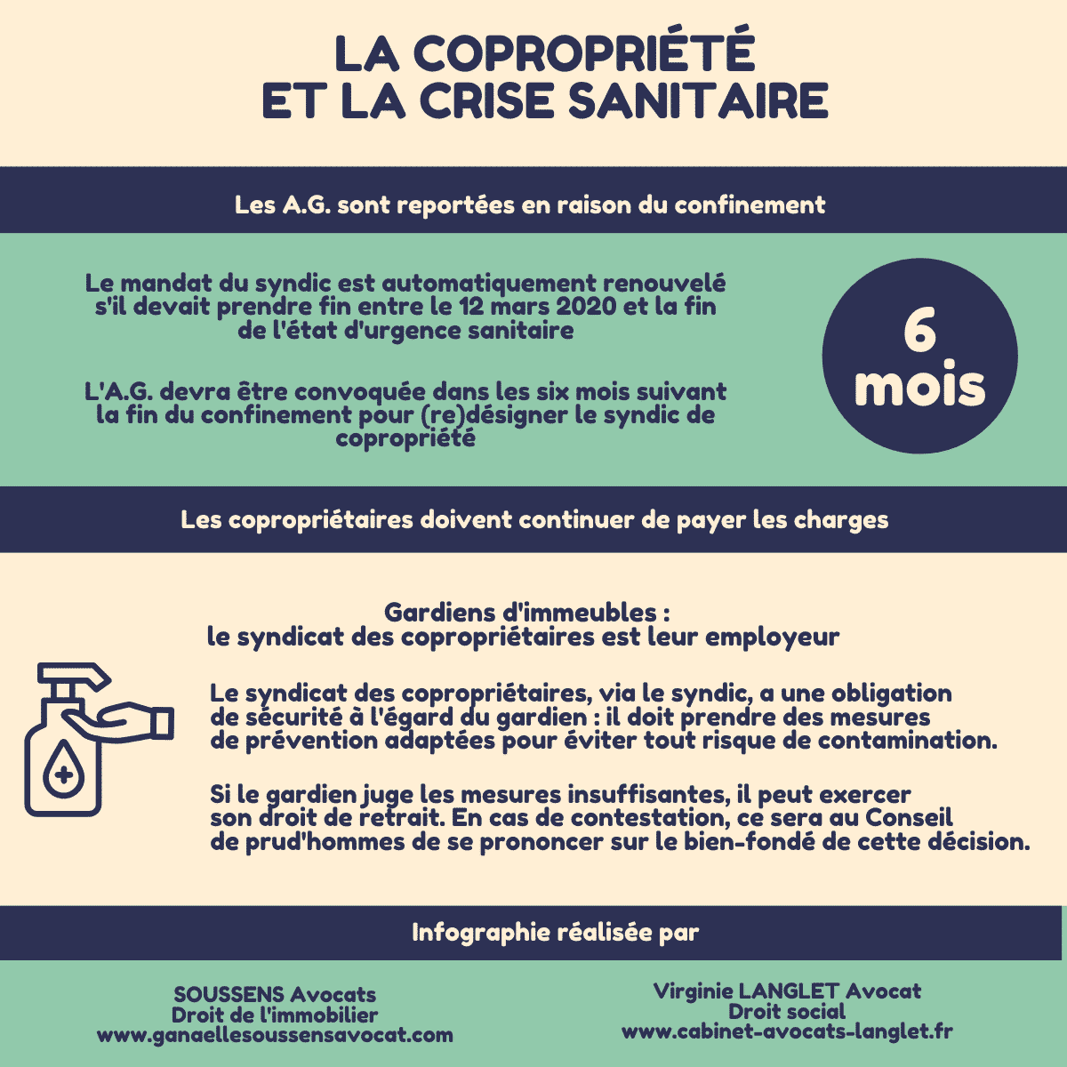 Confinement Et Copropriété : Les Règles à Respecter - Soussens Avocats